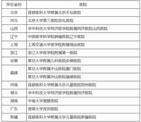 国务院医改领导小组秘书处关于新增建立健全现代医院管理制度试点医院的通知.jpg